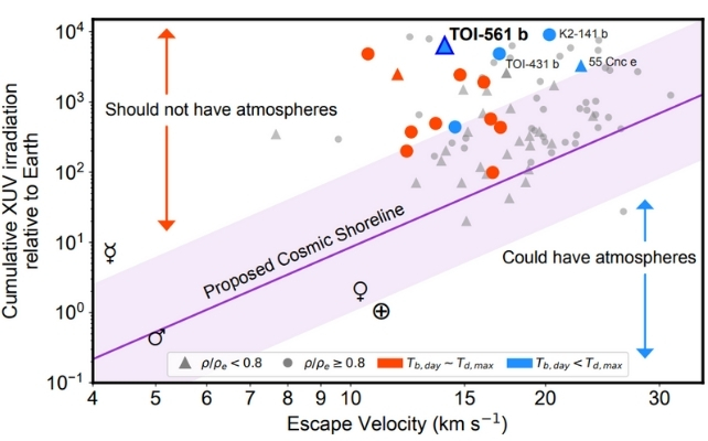 TOI-561 b atmosferos modelis pagal spinduliuotės duomenis