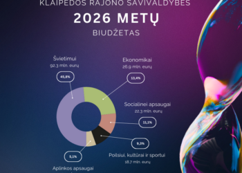 Klaipėdos rajono biudžetas perkopė 200 mln. eurų: gyventojų laukia permainos, bet ne visiems patiks