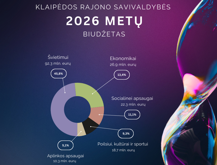 Klaipėdos rajono biudžetas perkopė 200 mln. eurų: gyventojų laukia permainos, bet ne visiems patiks