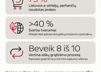 Naudotų daiktų rinka klesti, bet pirkėjai vis labiau šokiruoti: pasitikėjimą žlugdo ne kaina