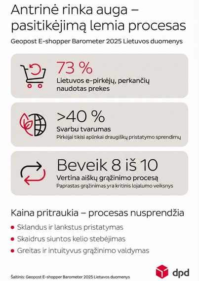 Naudotų daiktų rinka klesti, bet pirkėjai vis labiau šokiruoti: pasitikėjimą žlugdo ne kaina