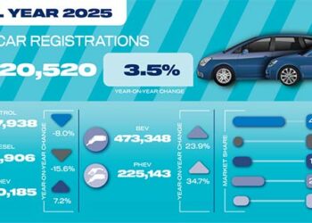 Šokiruojantis šuolis: 2025 m. Jungtinės Karalystės kelius šturmuos beveik 0,5 mln. naujų BEV