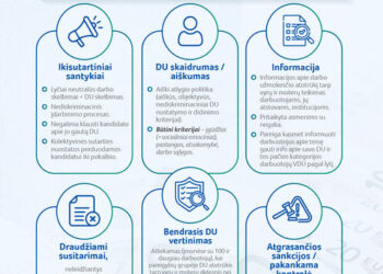 Šokiruojantis valdžios planas: sužinosi tikslų savo algos atotrūkį – darbdaviai sunerimo