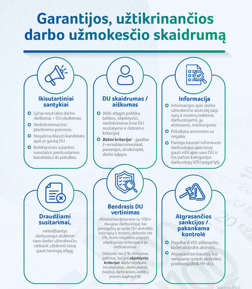 Šokiruojantis valdžios planas: sužinosi tikslų savo algos atotrūkį – darbdaviai sunerimo