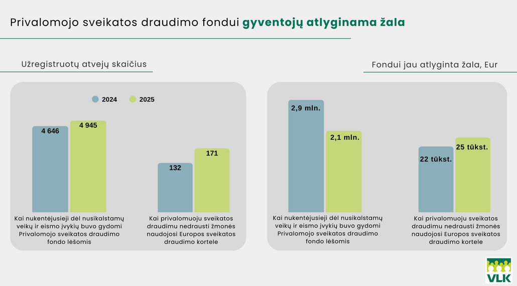 Stulbinama sėkmė: per du milijonus atgautų eurų – paaiškėjo, kaip tai pakeis pacientų gydymą