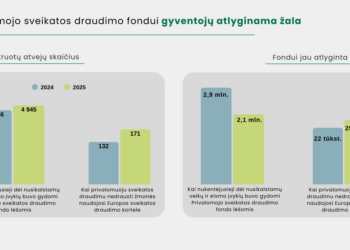 Stulbinama sėkmė: per du milijonus atgautų eurų – paaiškėjo, kaip tai pakeis pacientų gydymą